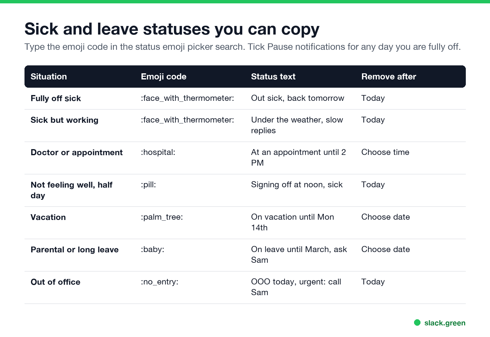 Sick and leave statuses with emoji codes, status text, and clear times