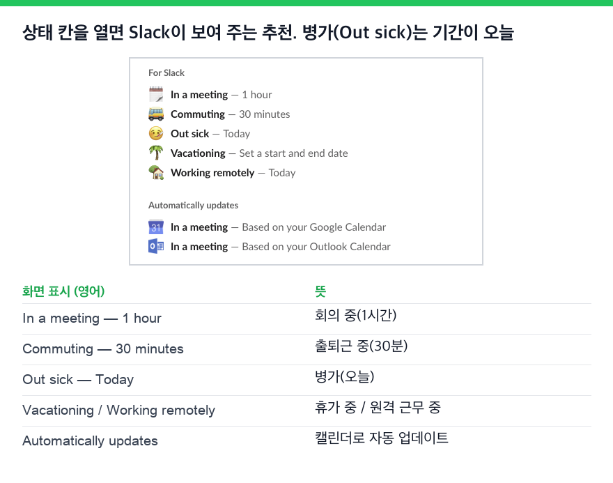 Slack 웹 앱의 상태 설정 칸. Slack 추천으로 회의 중(1시간), 출퇴근 중(30분), 병가(오늘), 휴가 중(시작일과 종료일), 원격 근무 중(오늘), 그리고 Google 캘린더와 Outlook 캘린더에 따른 회의 중 상태