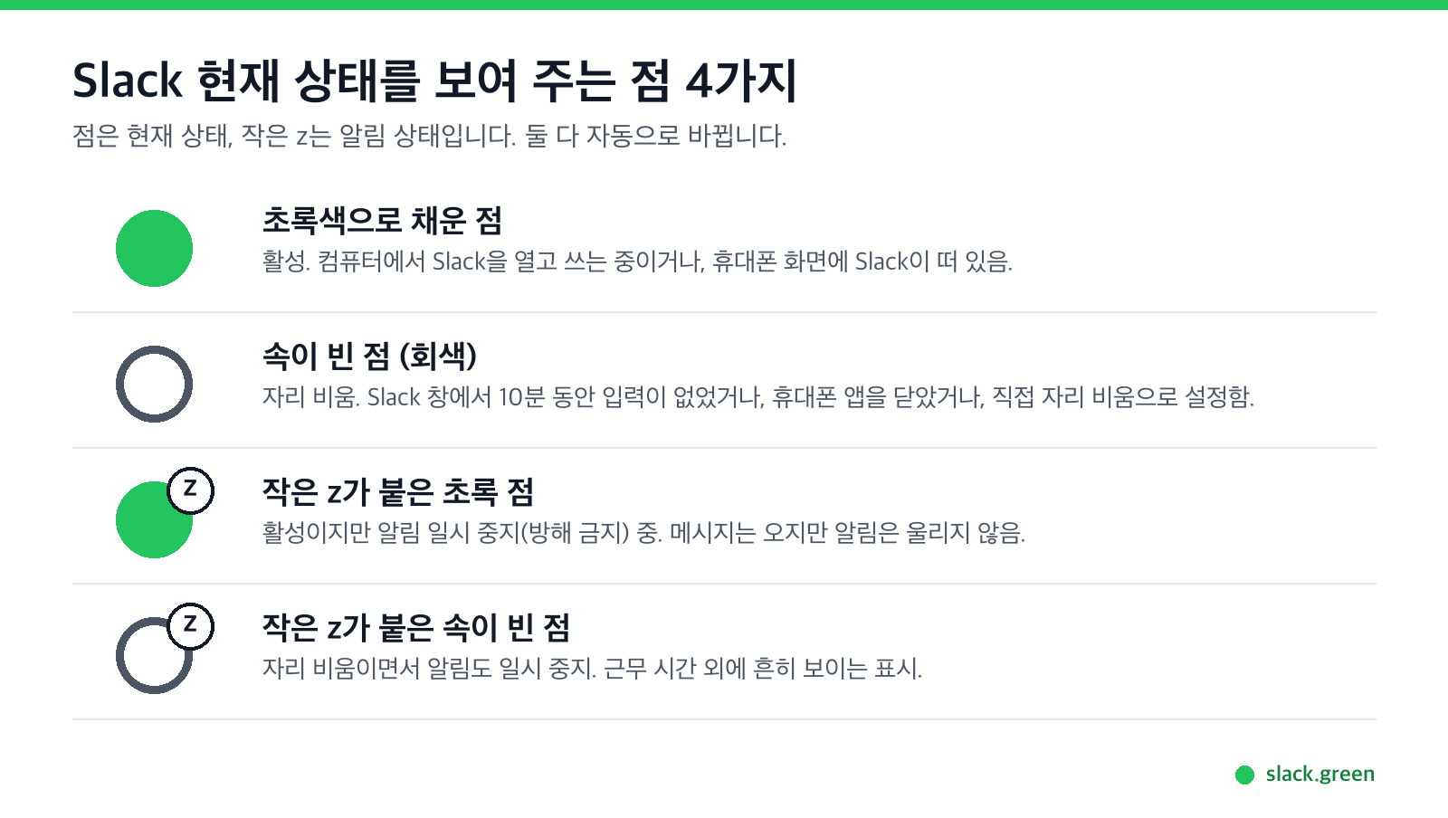 Slack 현재 상태를 보여 주는 점 4가지: 초록으로 채운 점, 회색 빈 점, z가 붙은 초록 점, z가 붙은 빈 점