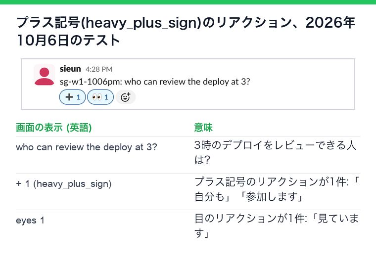 Slackのメッセージ「3時のデプロイをレビューできる人は?」に、プラス記号1件と目1件のリアクションが付いている。画面は英語表示