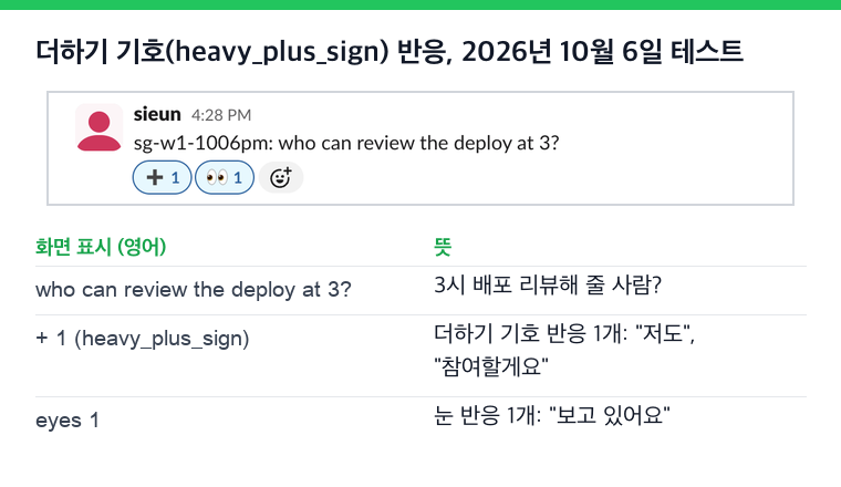 Slack 메시지 "3시 배포 리뷰해 줄 사람?"에 더하기 기호 1개와 눈 1개 반응이 달려 있다. 화면은 영어 표시