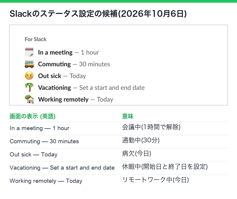 2026年10月6日のSlackのステータス設定画面。For Slackの候補:会議中は1時間、通勤中は30分、病欠は今日、休暇中は開始日と終了日を設定、リモートワーク中は今日。画面は英語表示
