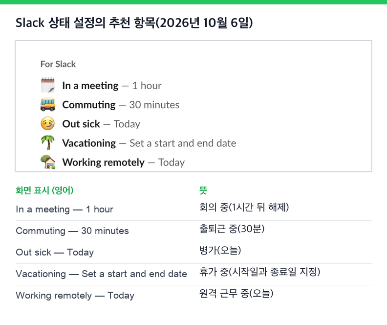 2026년 10월 6일 Slack 상태 설정 창. For Slack 추천 항목: 회의 중 1시간, 출퇴근 중 30분, 병가 오늘, 휴가 중 시작일과 종료일 지정, 원격 근무 중 오늘. 화면은 영어 표시