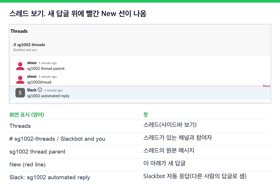 Slack 스레드 보기. 스레드 원본 메시지와 내 답글 아래에 빨간 New 선이 있고 그 아래에 Slackbot 답글이 있다
