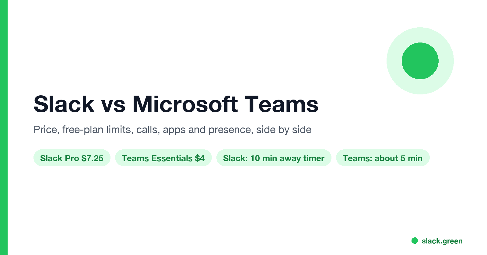 Slack vs Microsoft Teams: price, free-plan limits, calls, apps and presence