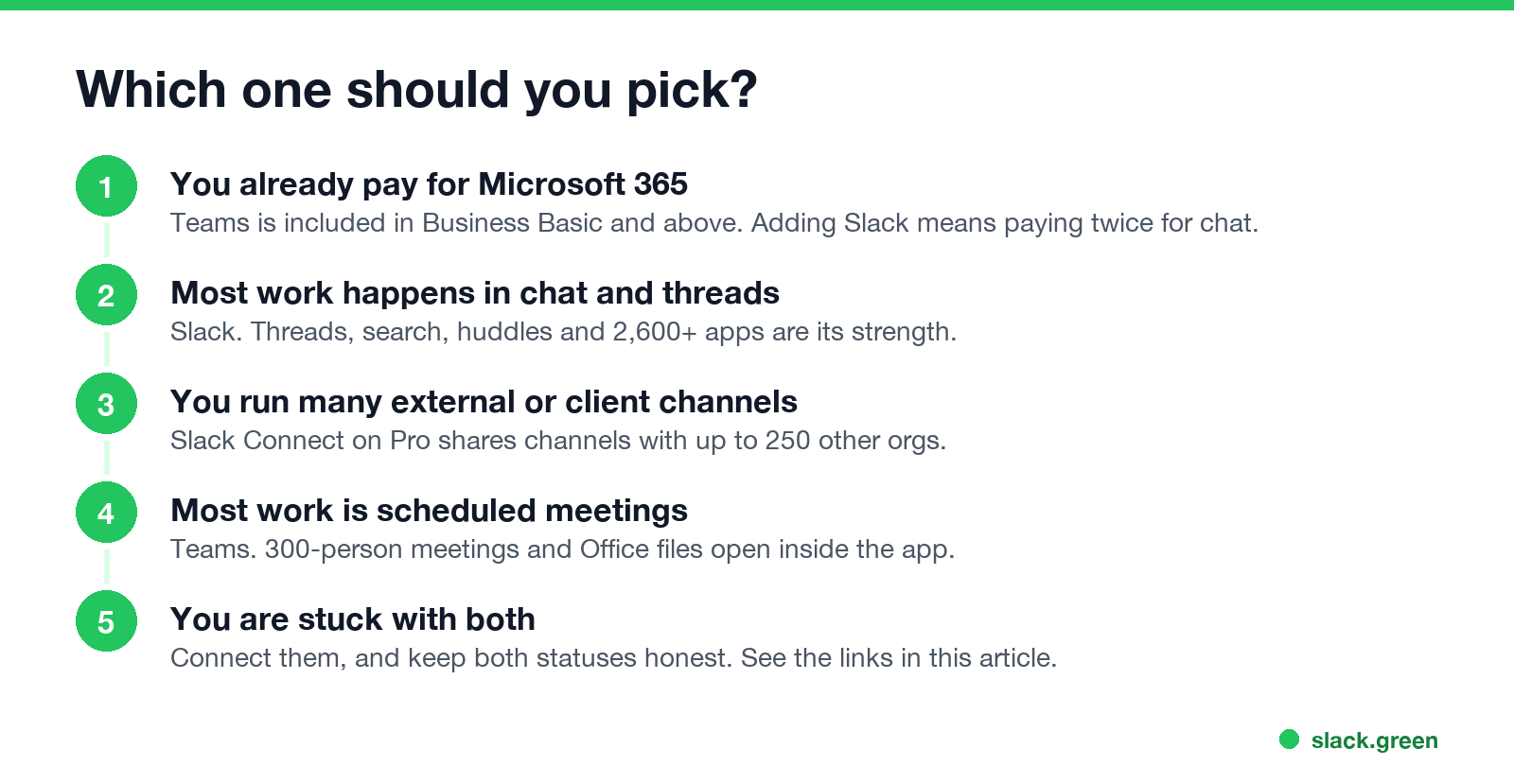 Which one should you pick: Slack or Microsoft Teams
