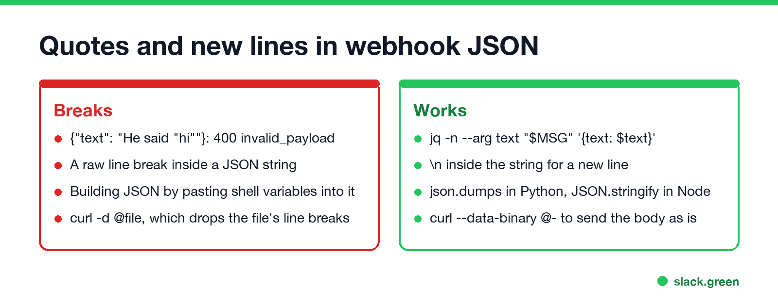 Quotes and new lines in webhook JSON: what breaks and what works