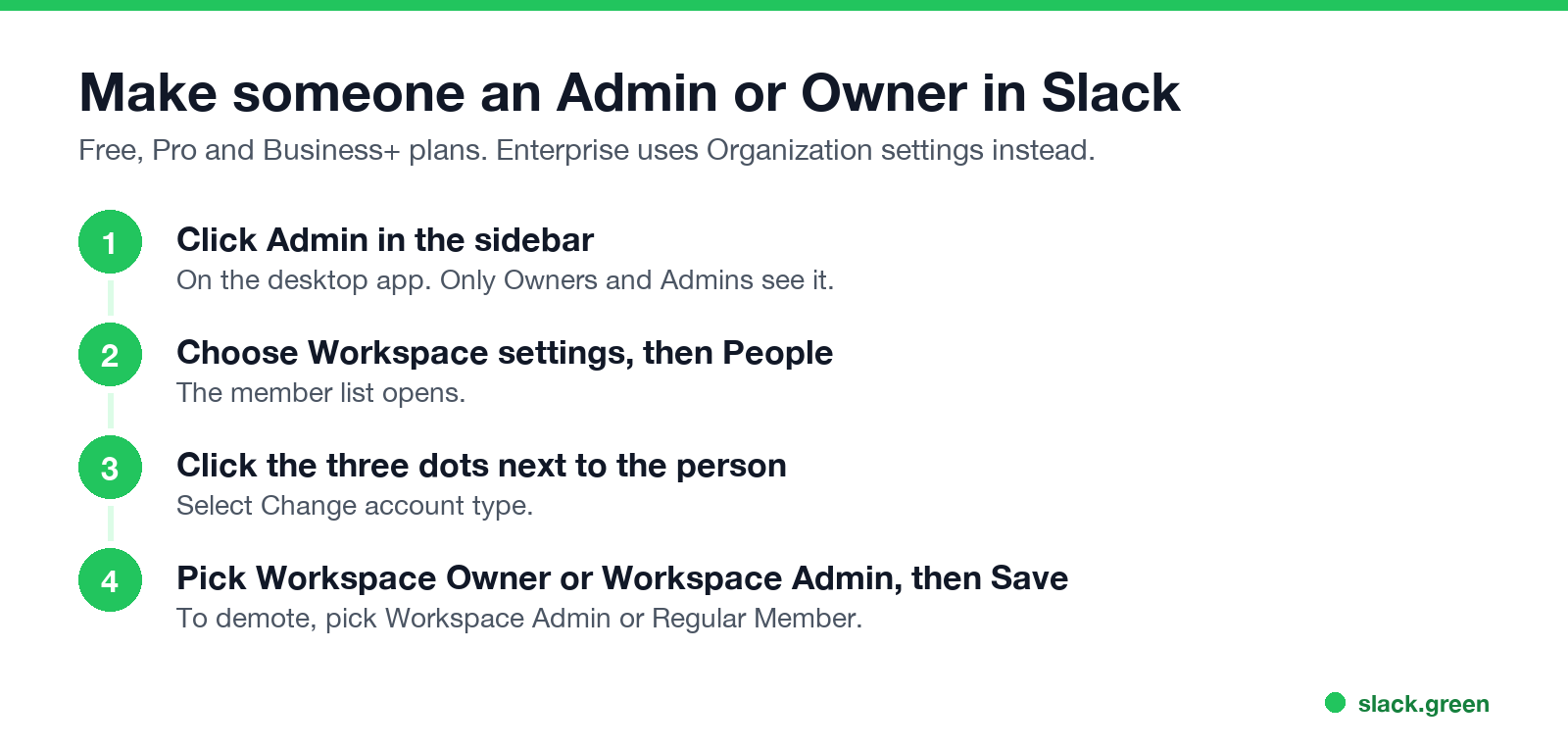 Make someone an Admin or Owner: Admin, Workspace settings, People, Change account type