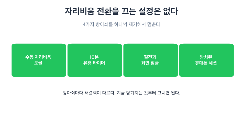 자리비움으로 바뀌는 4가지 원인: 수동 전환, 10분 타이머, 절전과 잠금, 방치된 휴대폰 세션