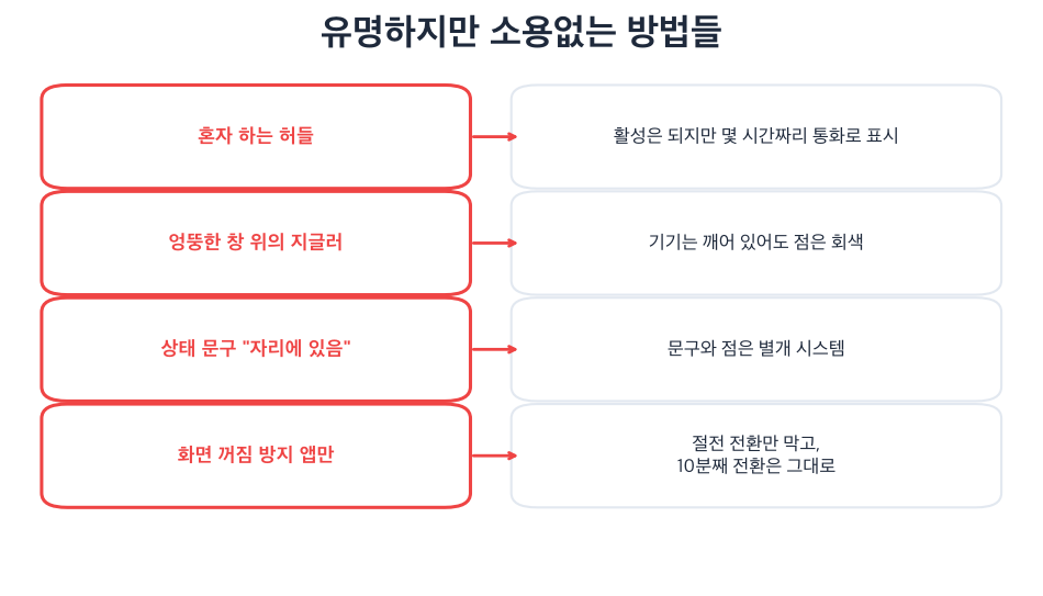 유명하지만 소용없는 4가지 방법과 실패하는 이유