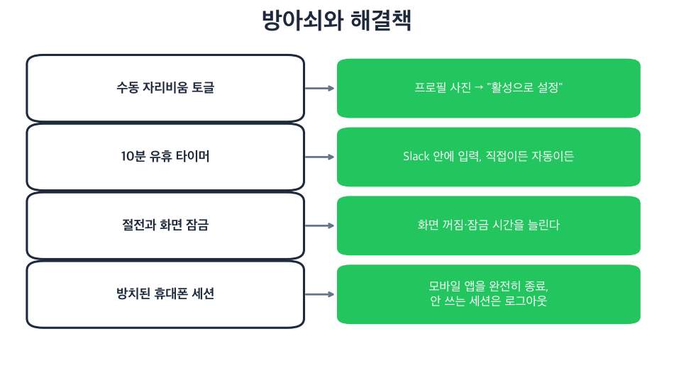 자리비움 원인별 해결책