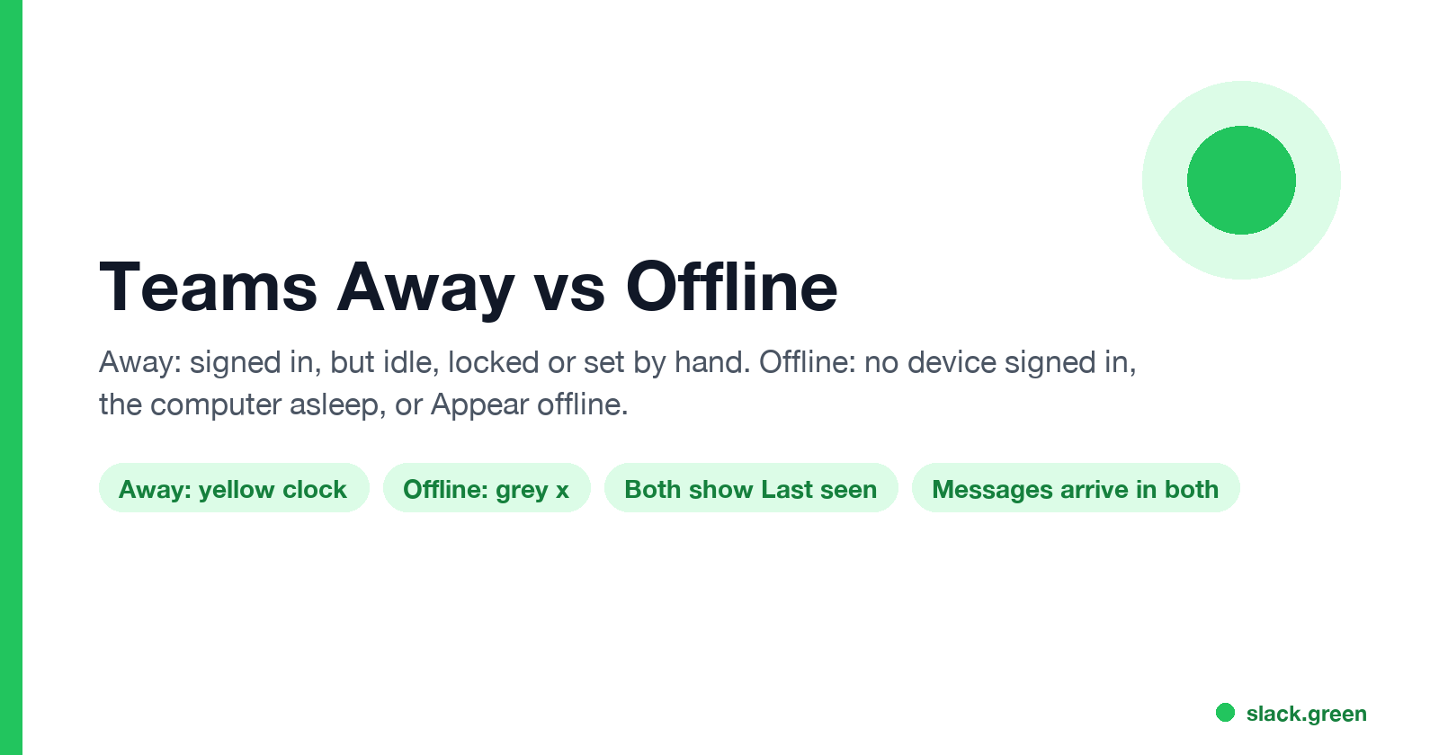 Teams Away vs Offline: yellow clock for signed in but idle, grey x for no device signed in