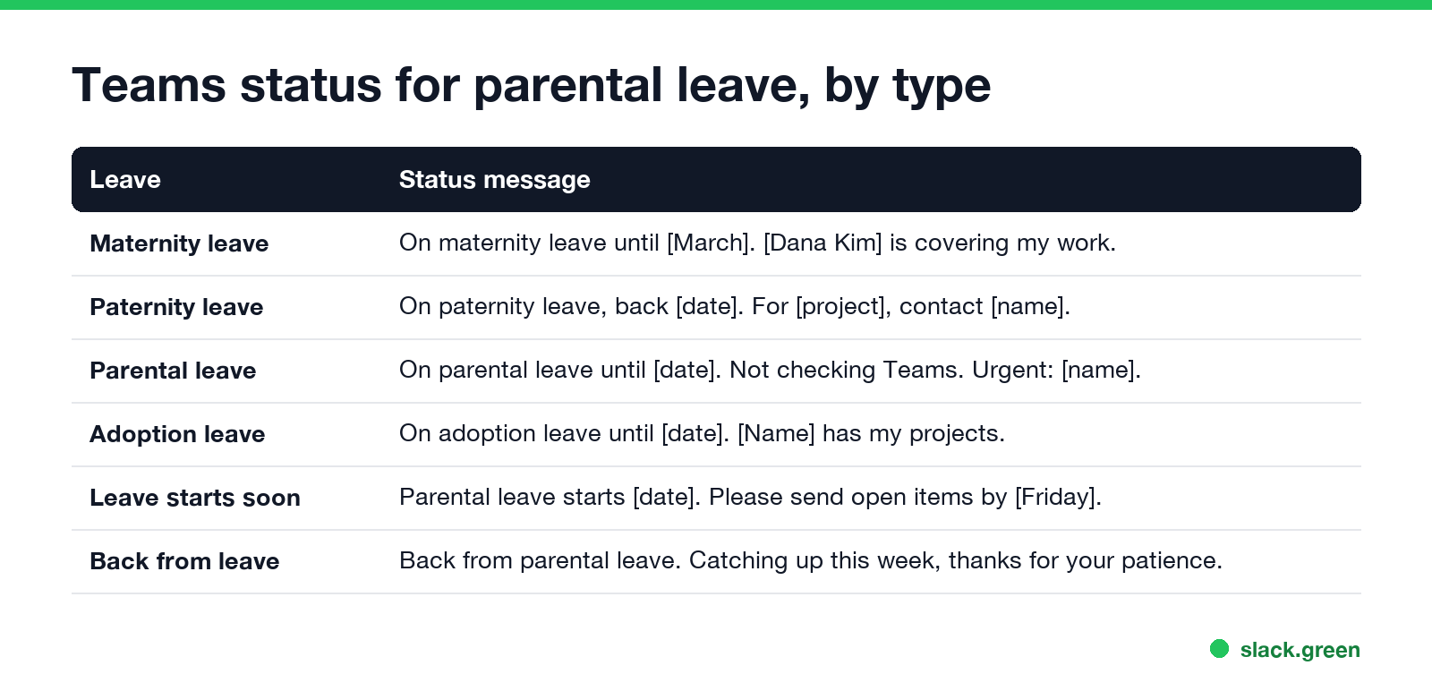 Teams status for parental leave by type: maternity, paternity, parental, adoption, leave starting soon, back from leave