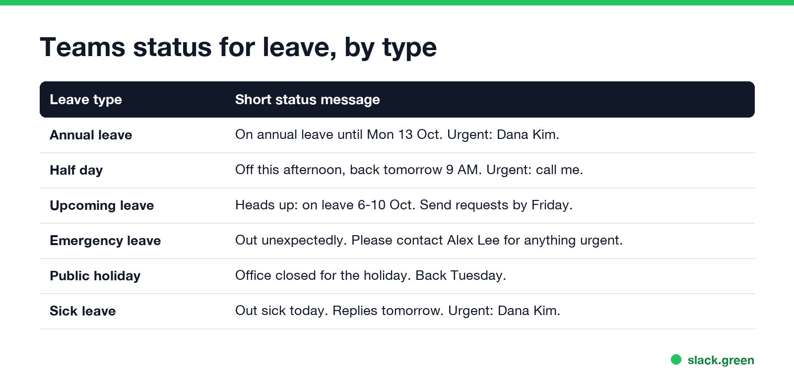 Teams status for leave by type: annual leave, half day, upcoming leave, emergency leave, public holiday, sick leave