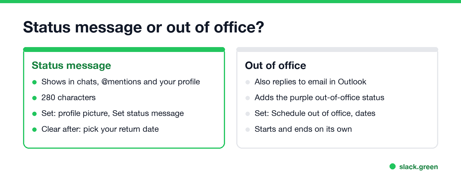 Status message or out of office in Teams: status message shows in chats and mentions; out of office also replies to email and sets the purple status
