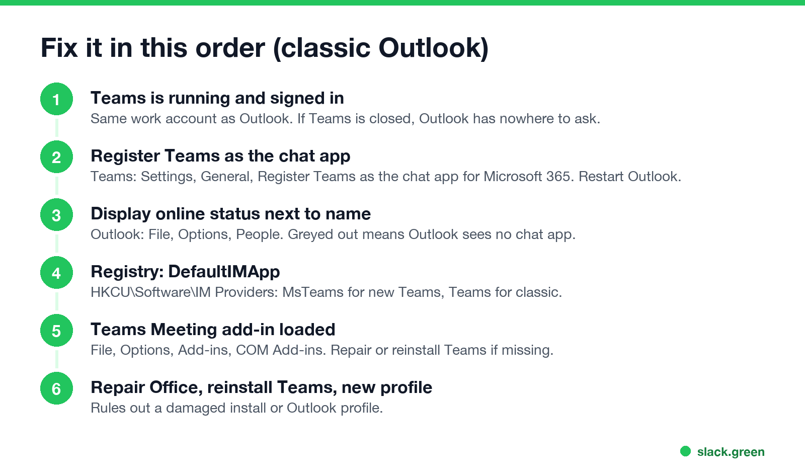 Six checks for Teams status missing in classic Outlook, in order