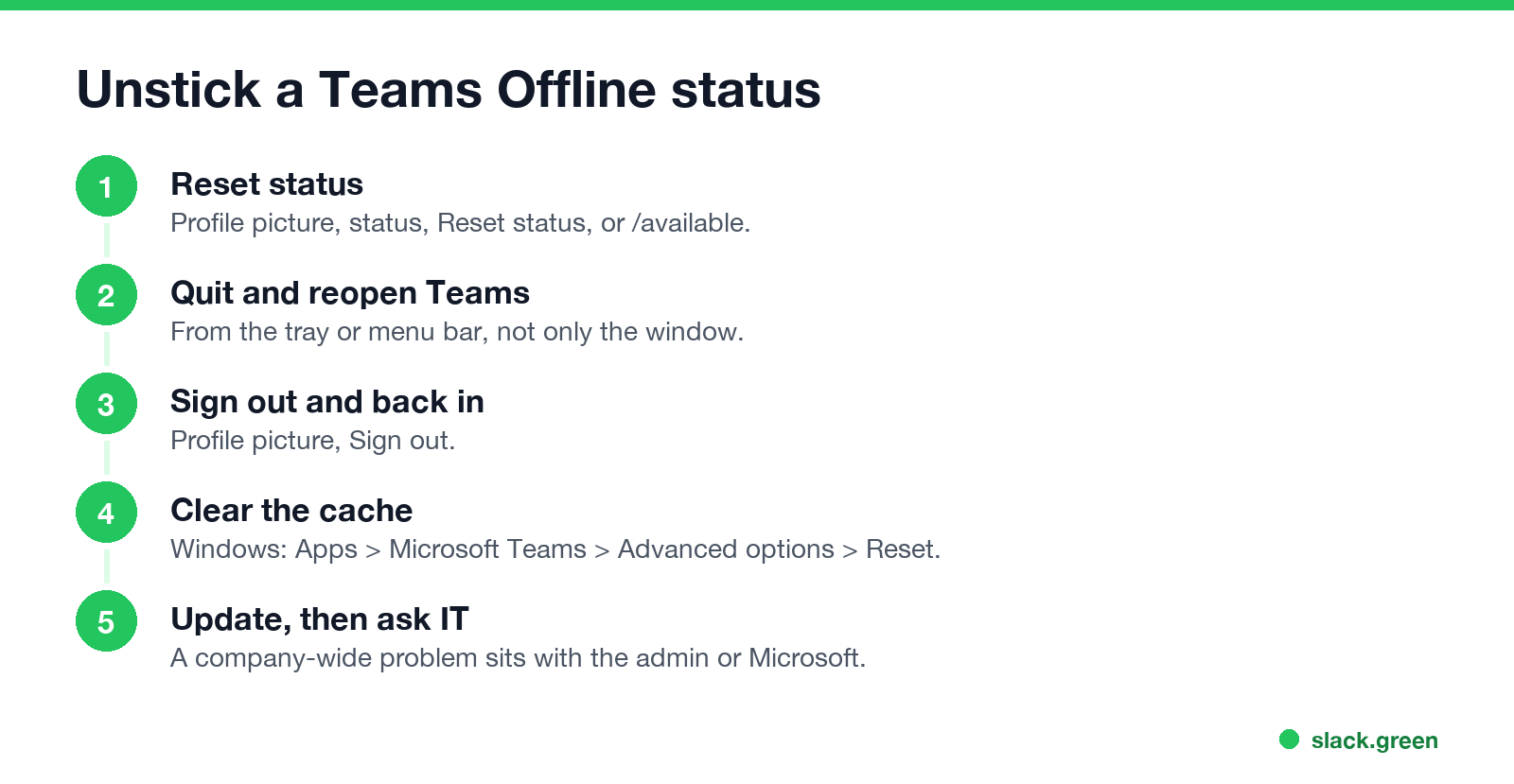 Unstick a Teams Offline status: reset status, quit and reopen, sign out and in, clear the cache, update, ask IT