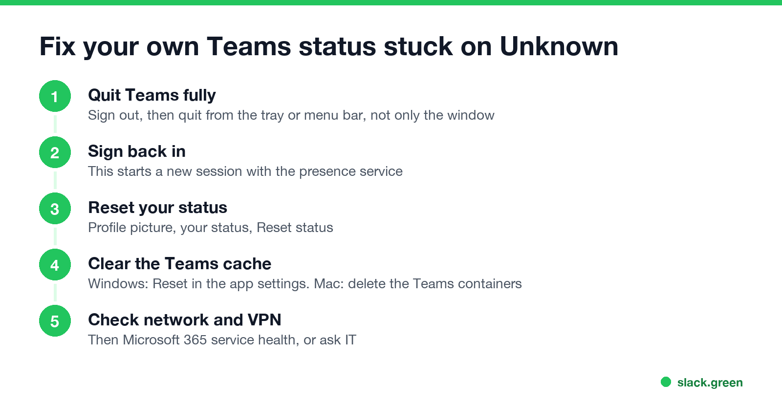 Fix your own Teams status stuck on Unknown: quit, sign in, reset status, clear cache, check network