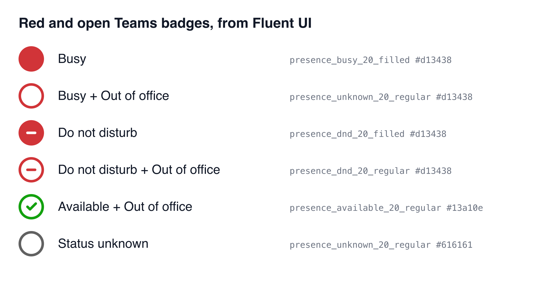 Teams presence badges drawn from Microsoft's Fluent UI icons: solid red Busy, an open red ring for Busy with Out of office, red with a white bar for Do not disturb, a red ring with a bar for Do not disturb with Out of office, an open green check for Available with Out of office, and a grey ring for Status unknown