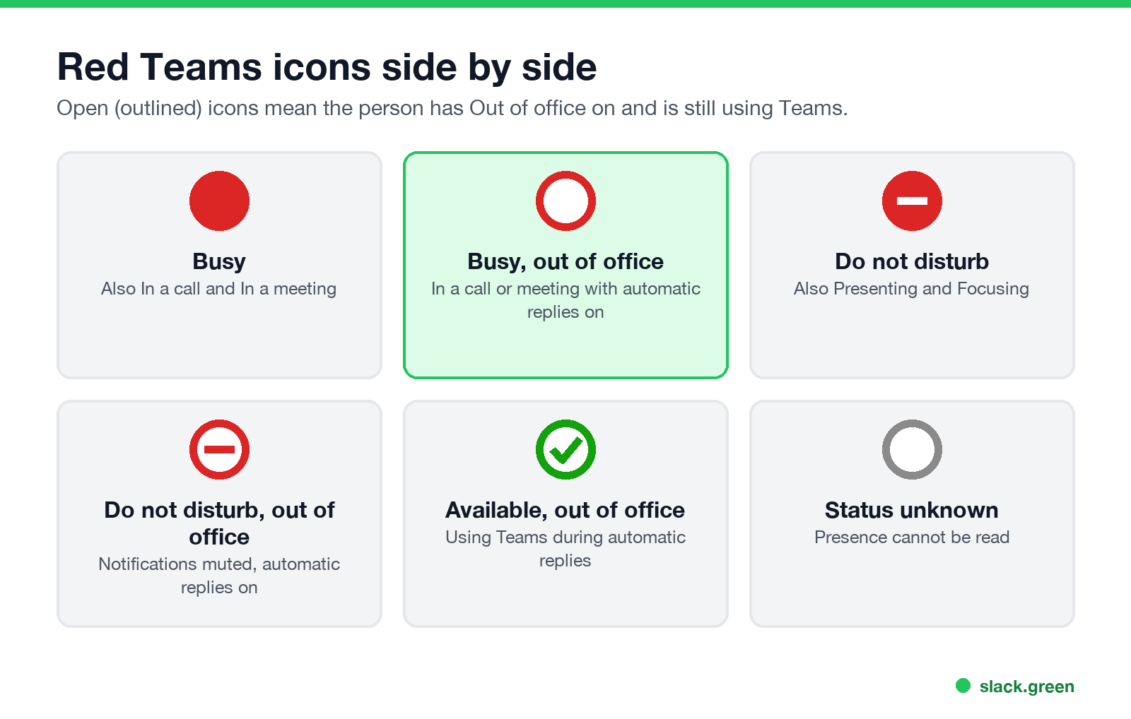 Red Teams icons side by side: Busy, Busy out of office, Do not disturb, Do not disturb out of office, Available out of office, Status unknown