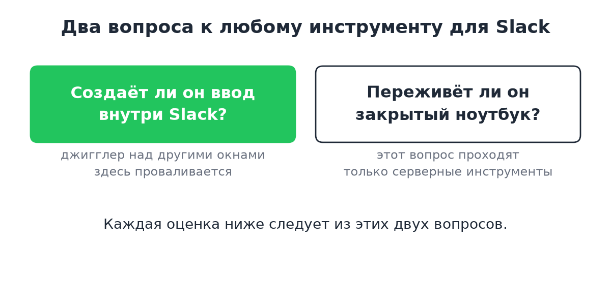 Два вопроса делят все инструменты: ввод внутри Slack и работа с закрытым ноутбуком
