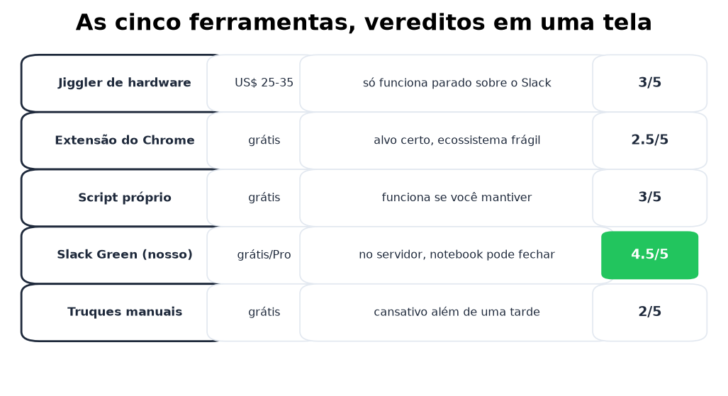 Cinco vereditos em uma tela
