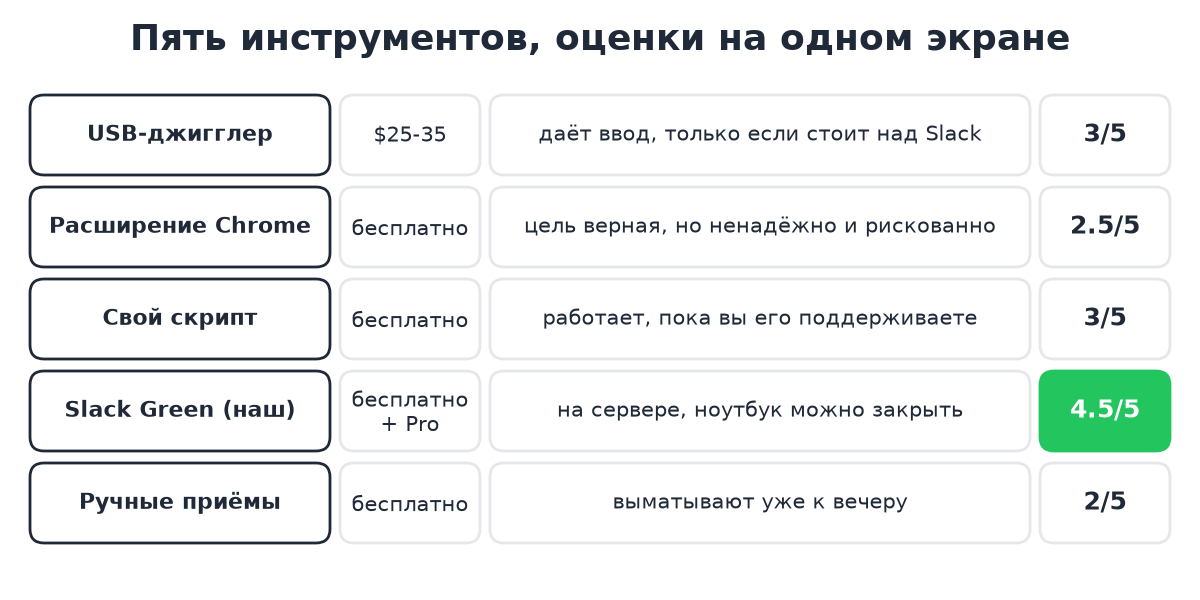 Оценки всех пяти инструментов на одном экране