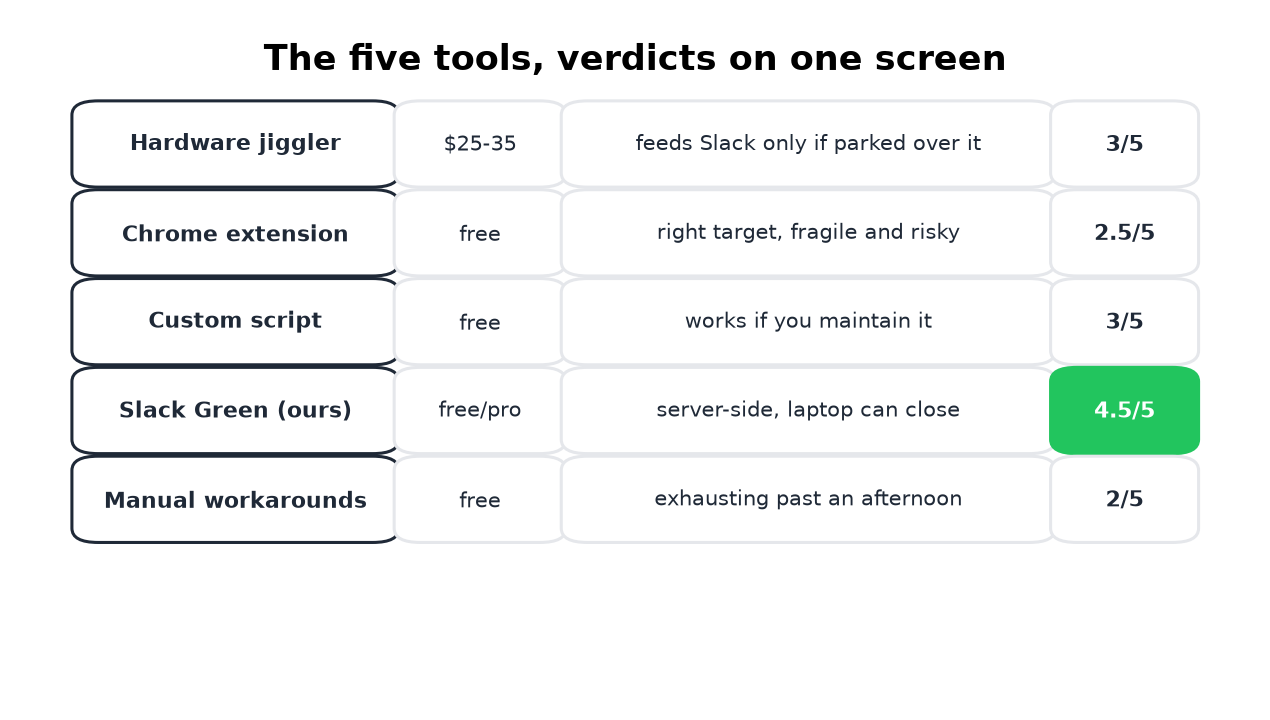 Five verdicts on one screen