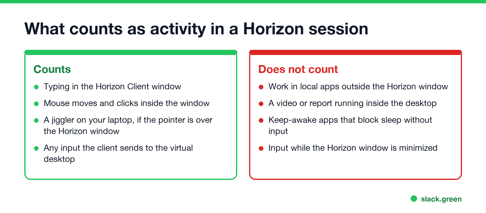What counts as activity in a Horizon session: typing and mouse input inside the Horizon window counts; local apps, videos, keep-awake apps and a minimized window do not