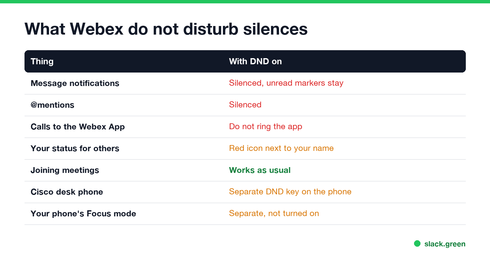 What Webex do not disturb does: messages, calls, mentions, meetings, desk phone, other people's view