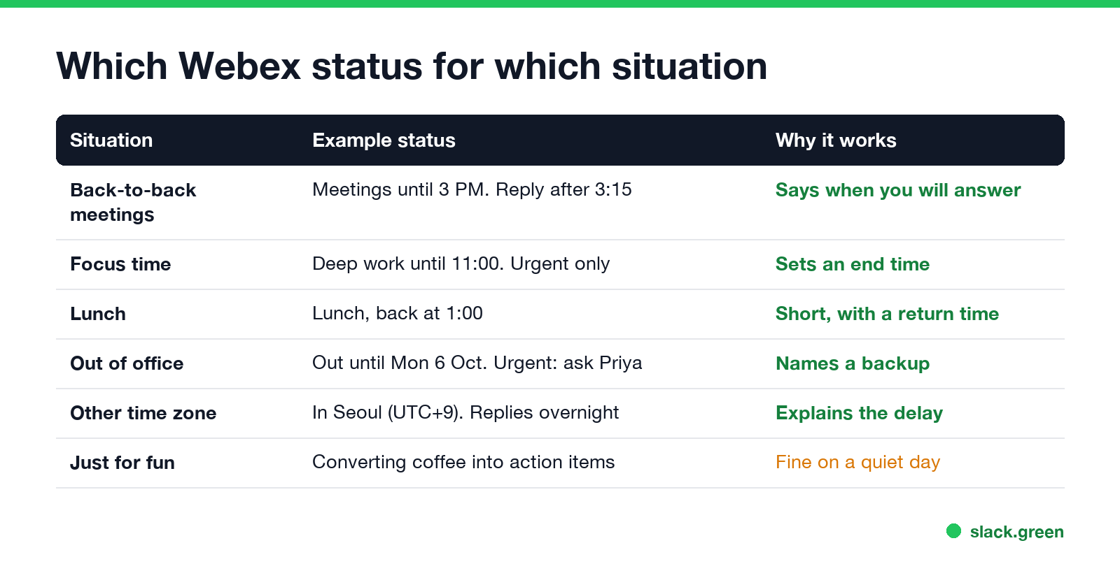 Which Webex status for which situation: meetings, focus time, lunch, out of office, time zones, fun