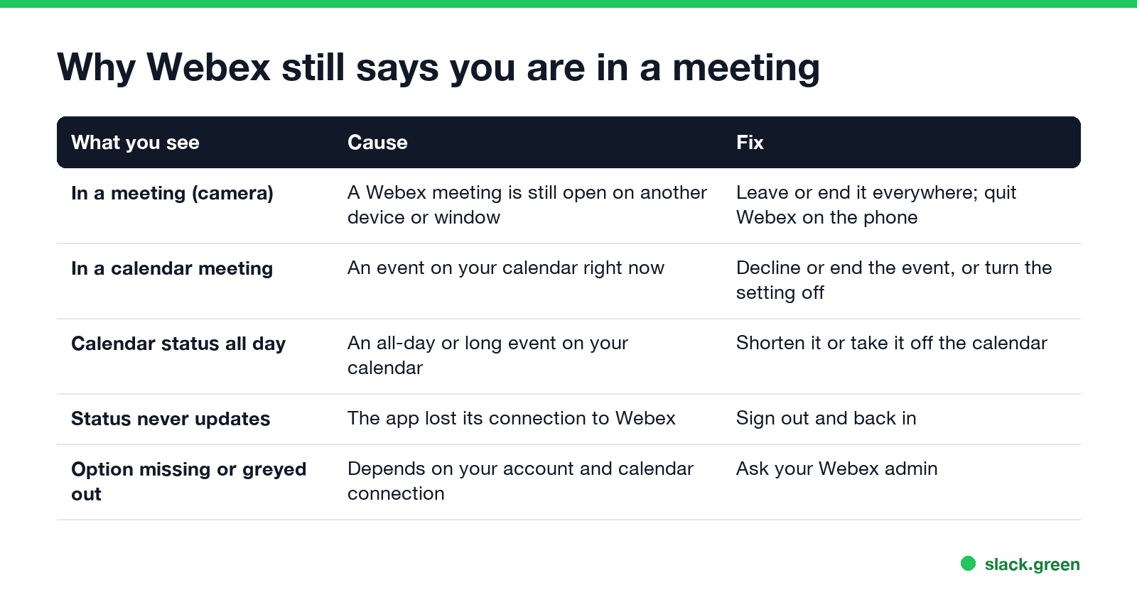 Why Webex still says you are in a meeting: open meeting, calendar event, all-day event, no updates, missing option
