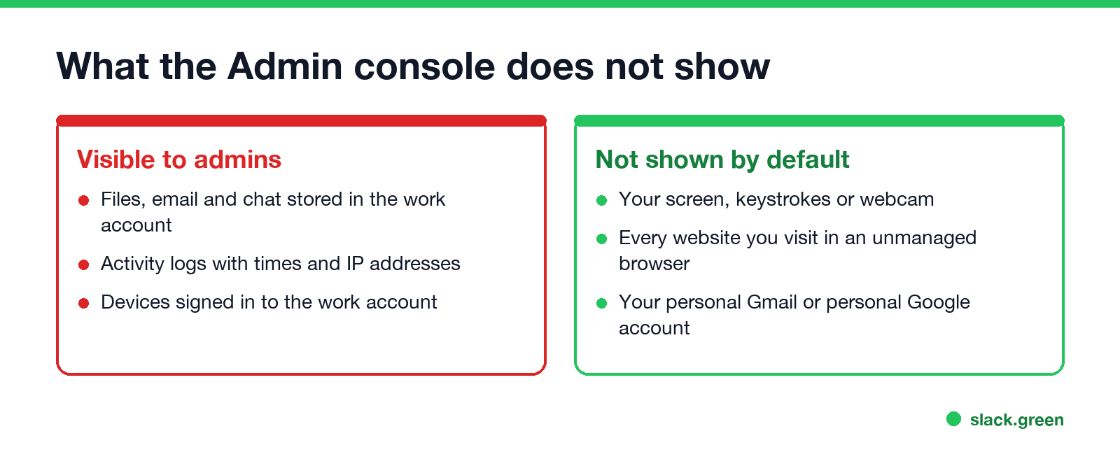 What the Admin console does not show: your screen, keystrokes, webcam, every site in an unmanaged browser, your personal account