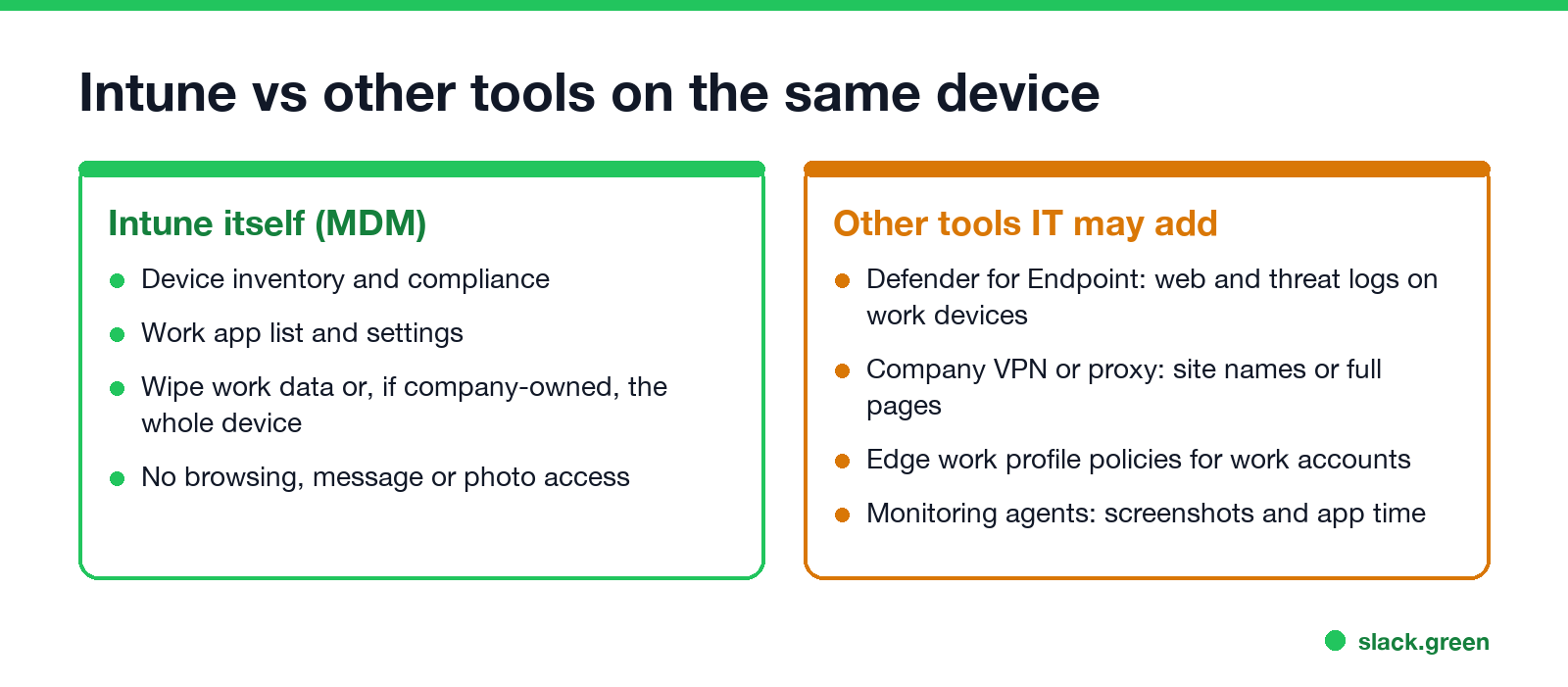 Intune vs other tools on the same device: Intune shows inventory and work apps; Defender, a company VPN or proxy, Edge work policies and monitoring agents can see more