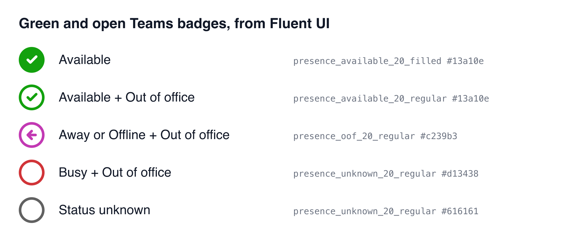 Teams presence badges drawn from Microsoft's Fluent UI icons: a solid green check for Available, a white circle with a green check for Available with Out of office on, the purple arrow for Away or Offline with Out of office on, an open red ring for Busy with Out of office on, and a grey ring for Status unknown