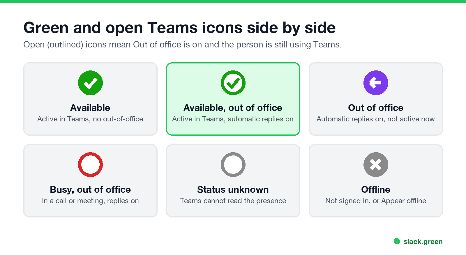 Green and open Teams icons side by side: solid green check Available, open green check Available out of office, purple arrow Out of office, open red Busy out of office, open grey Status unknown
