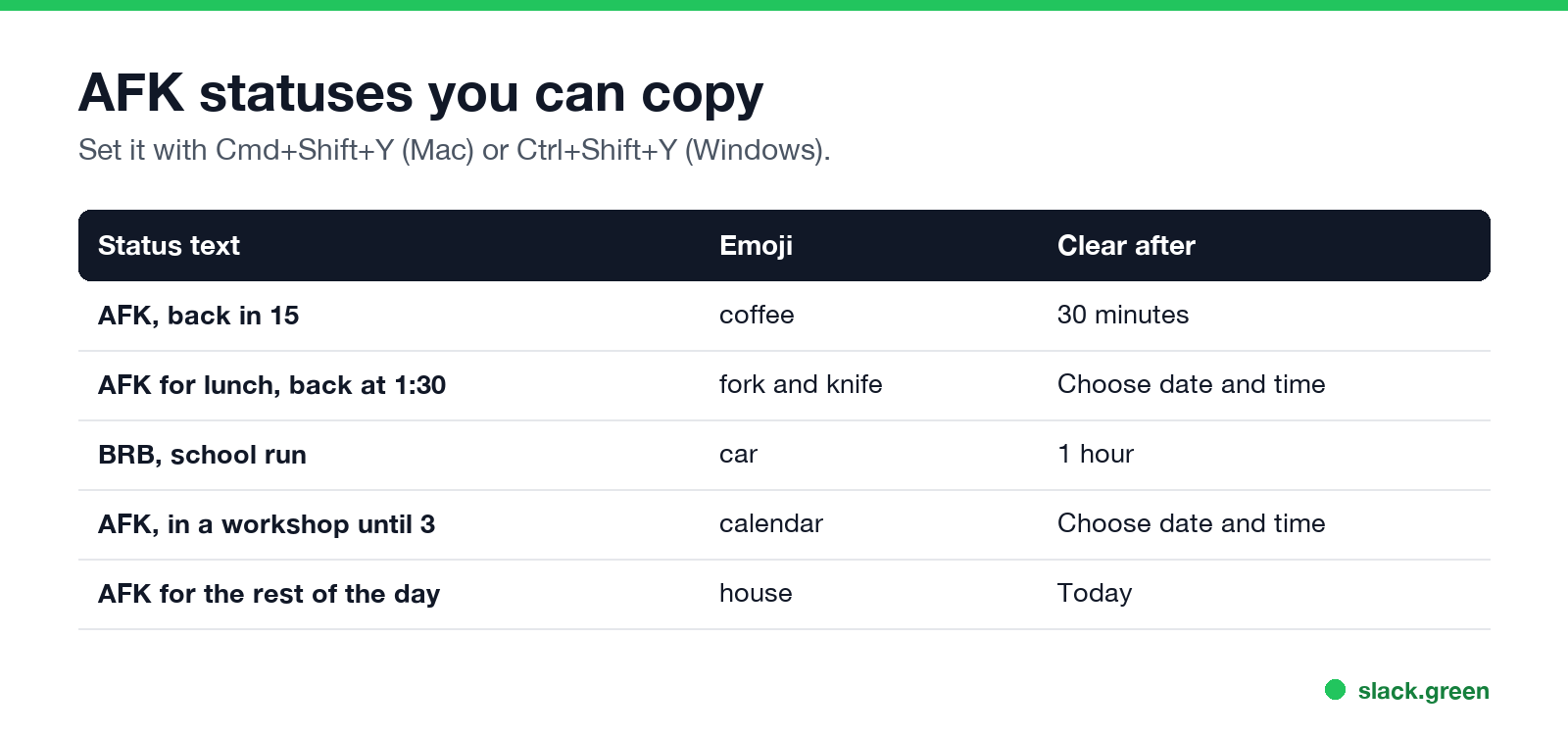 AFK statuses you can copy, with emoji and clear time