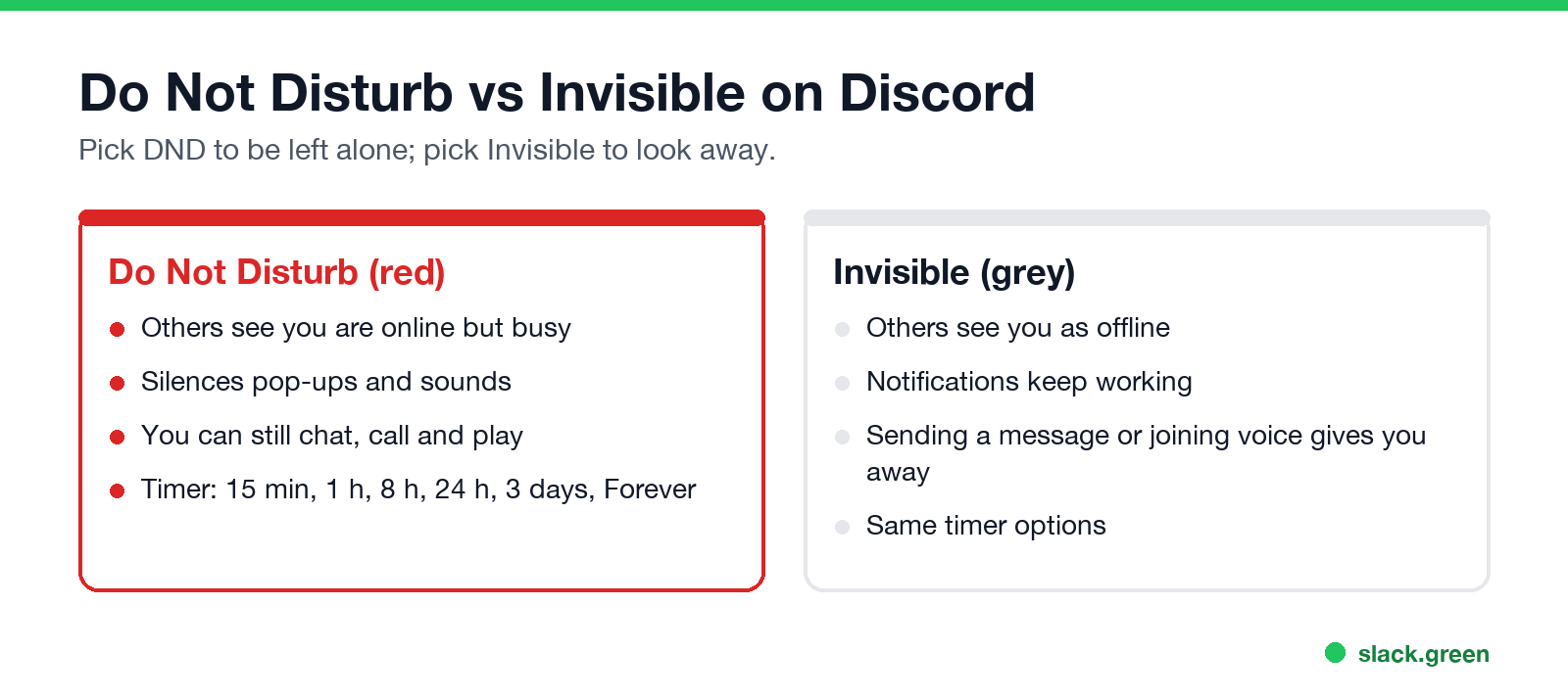 Discord Do Not Disturb vs Invisible: what others see and what you get