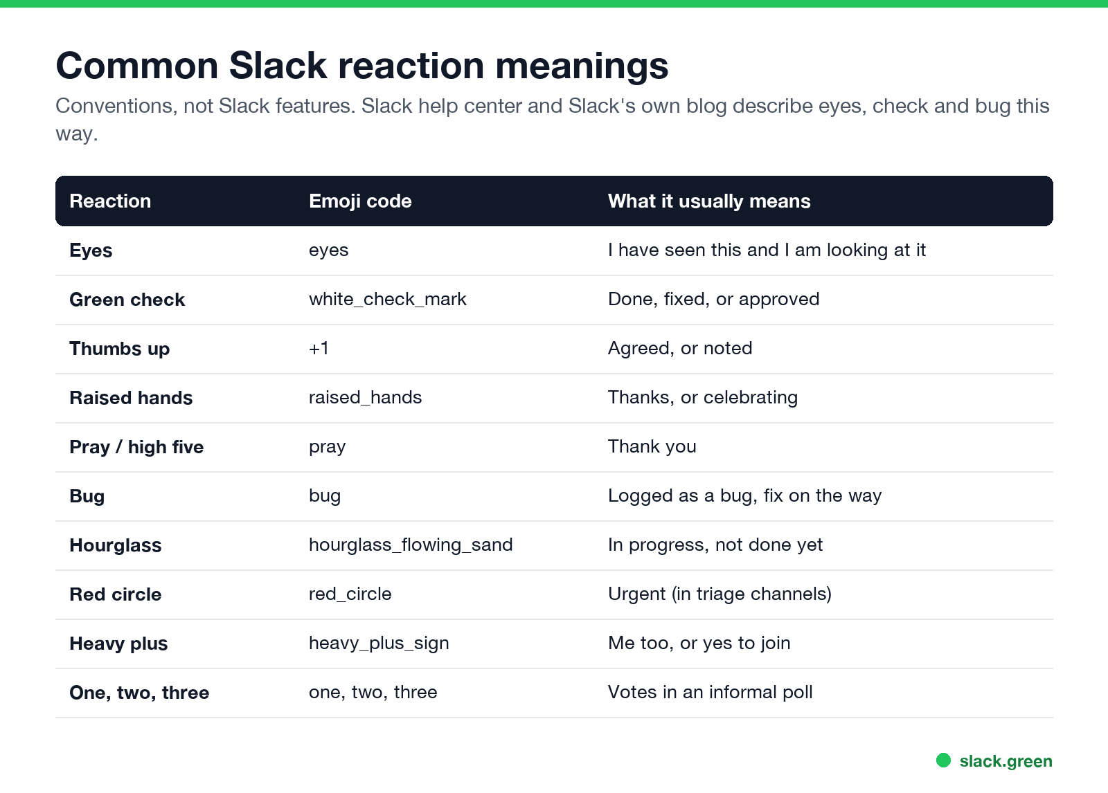 Common Slack reaction meanings with emoji codes