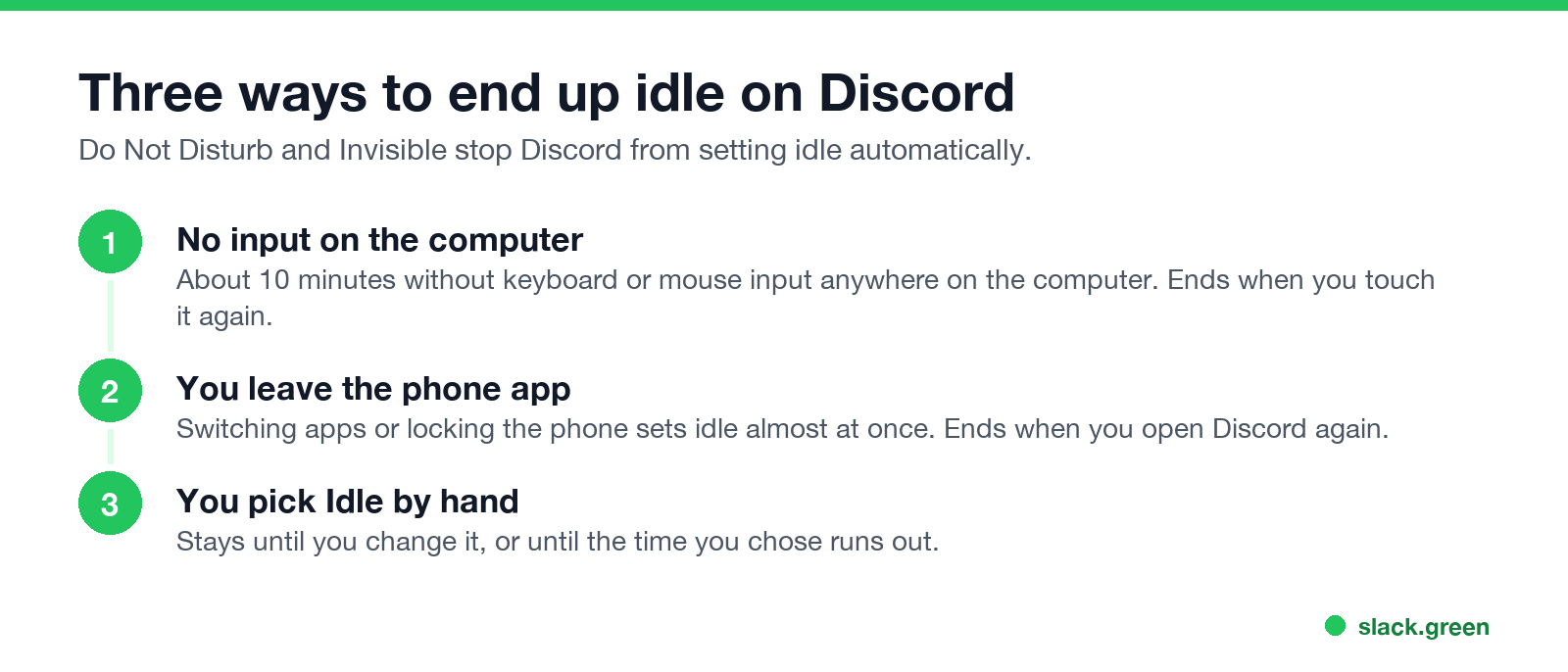 Three ways to end up idle on Discord: no input on the computer, leaving the phone app, or picking Idle