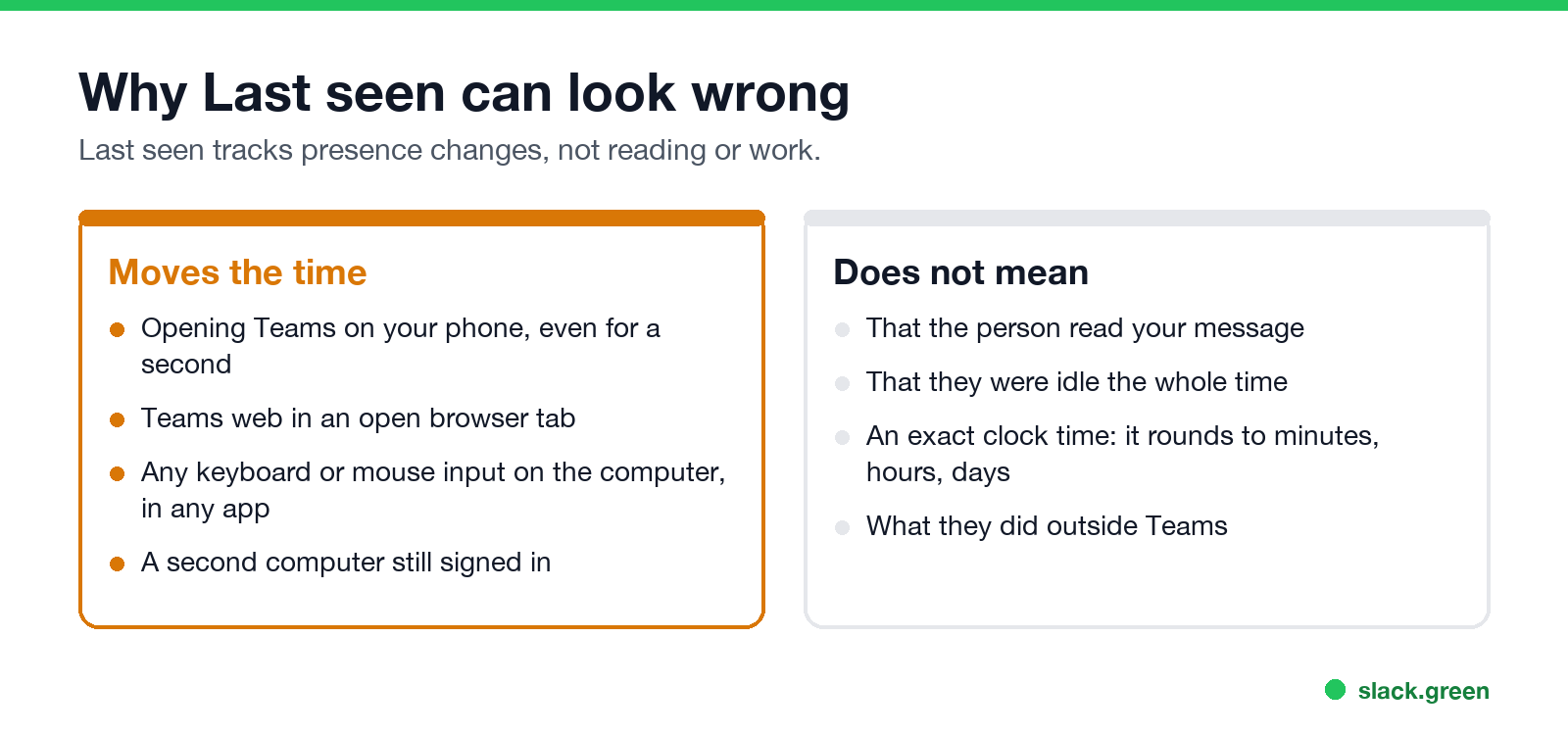 Why Teams Last seen can look wrong: what moves the time and what it does not mean