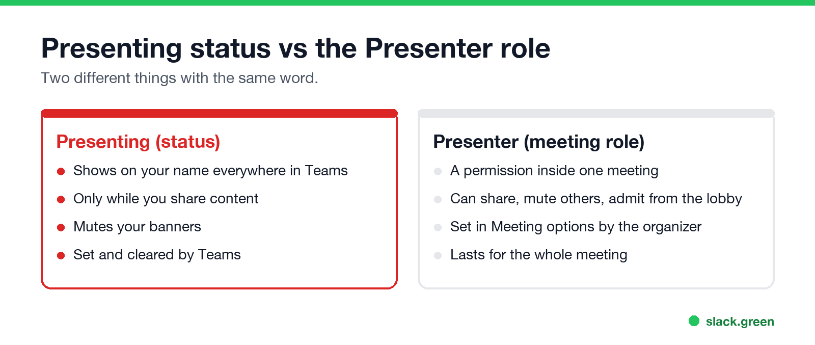 Presenting status vs the Presenter role in a Teams meeting