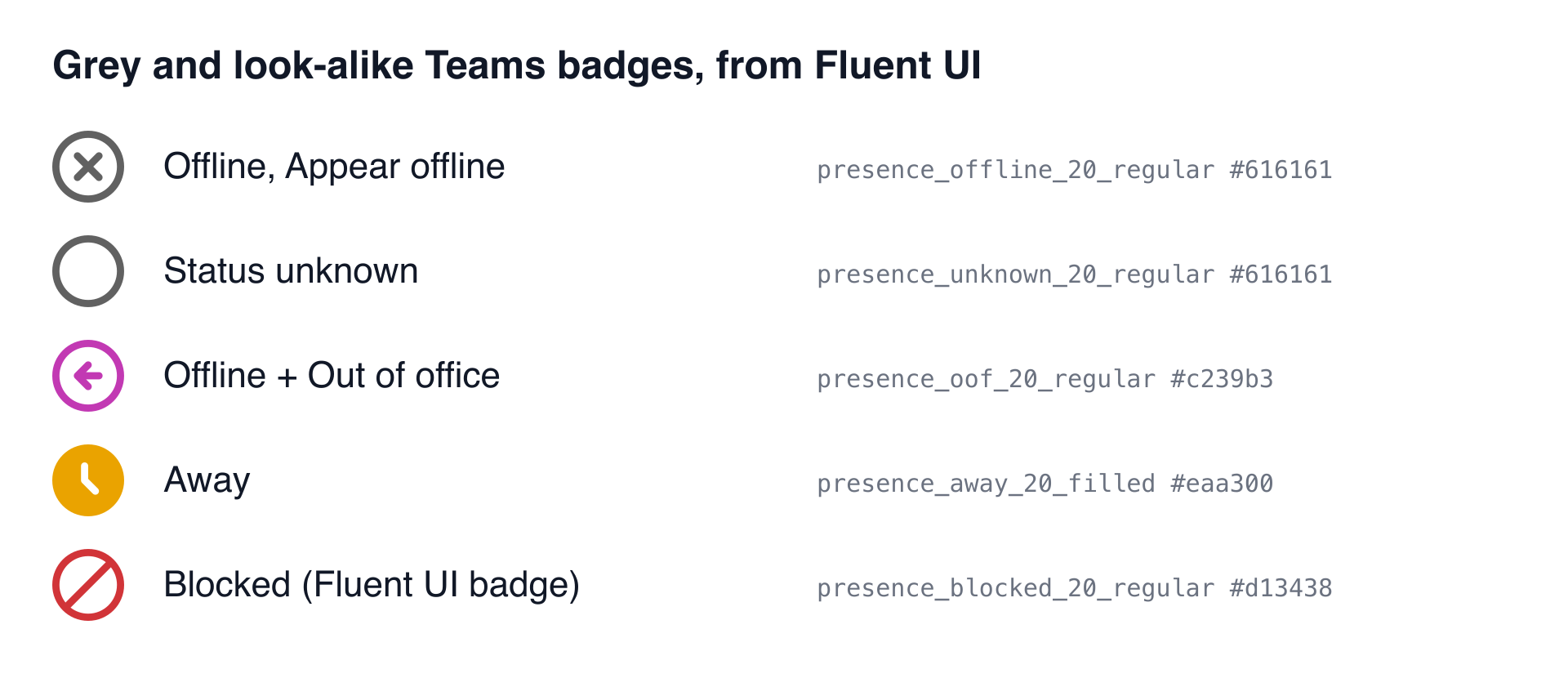 Teams presence badges drawn from Microsoft's Fluent UI icons: a grey circle with an x for Offline, a plain grey ring for Status unknown, the purple arrow for Offline with Out of office on, the yellow clock for Away, and a separate red circle with a slash for Blocked