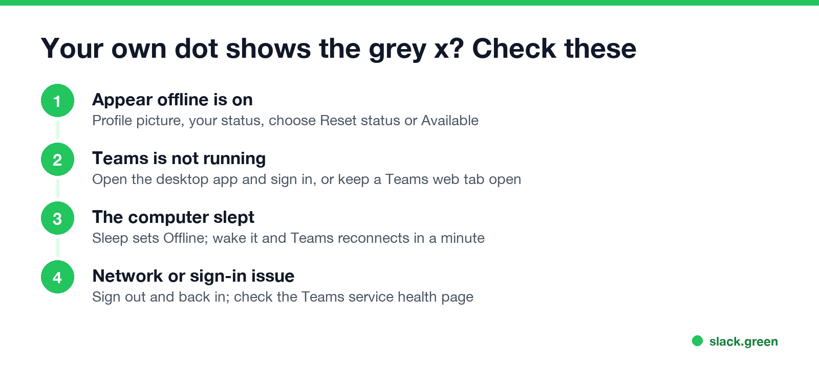Your own dot shows the grey x: check Appear offline, whether Teams runs, sleep, and sign-in