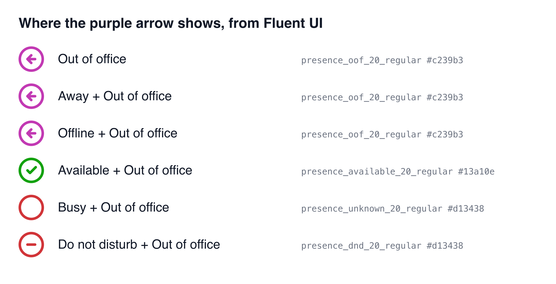 Teams presence badges drawn from Microsoft's Fluent UI icons: the purple arrow for Out of office, and also for Away or Offline with Out of office on; with Out of office on, Available shows an open green check, Busy an open red ring and Do not disturb a red ring with a bar