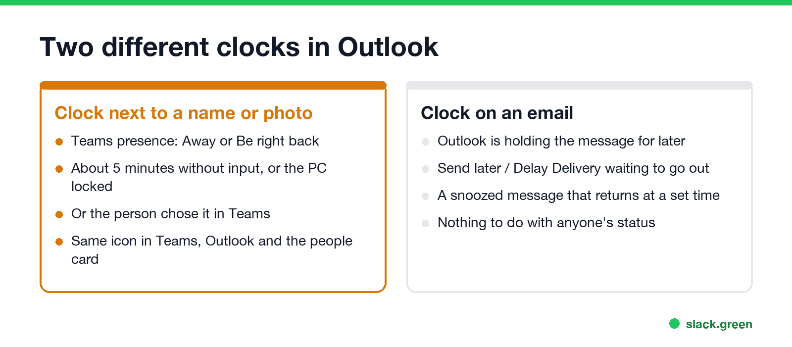 Two different clocks in Outlook: next to a name it is Teams presence, on an email Outlook is holding the message
