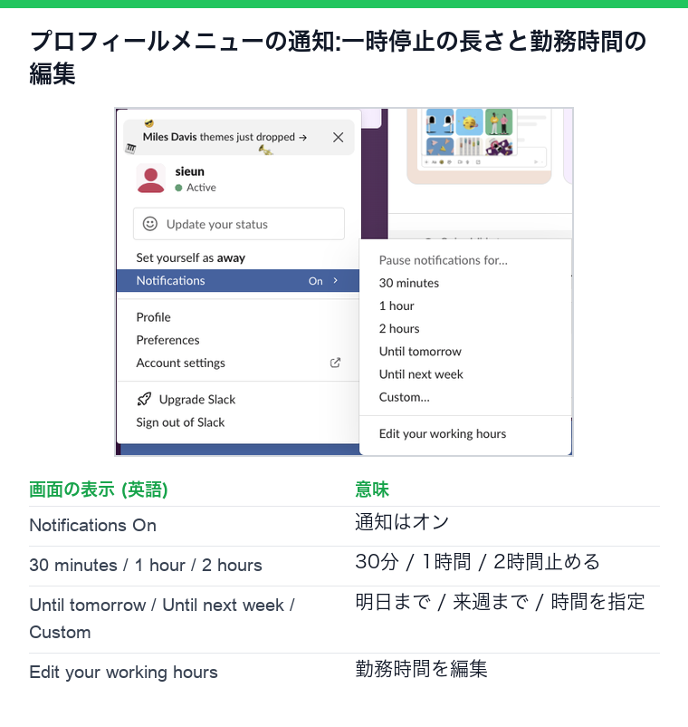 Slackのプロフィールメニューの通知のサブメニュー。30分、1時間、2時間、明日まで、来週まで、カスタムの一時停止と、勤務時間を編集