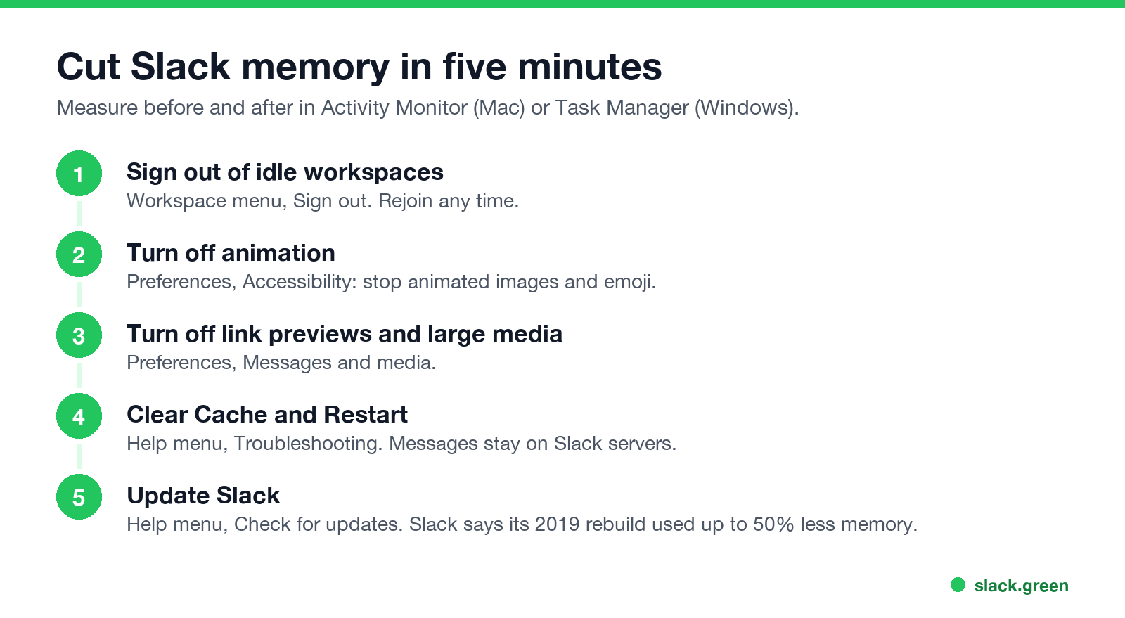 Cut Slack memory in five minutes: workspaces, animation, previews, cache, update