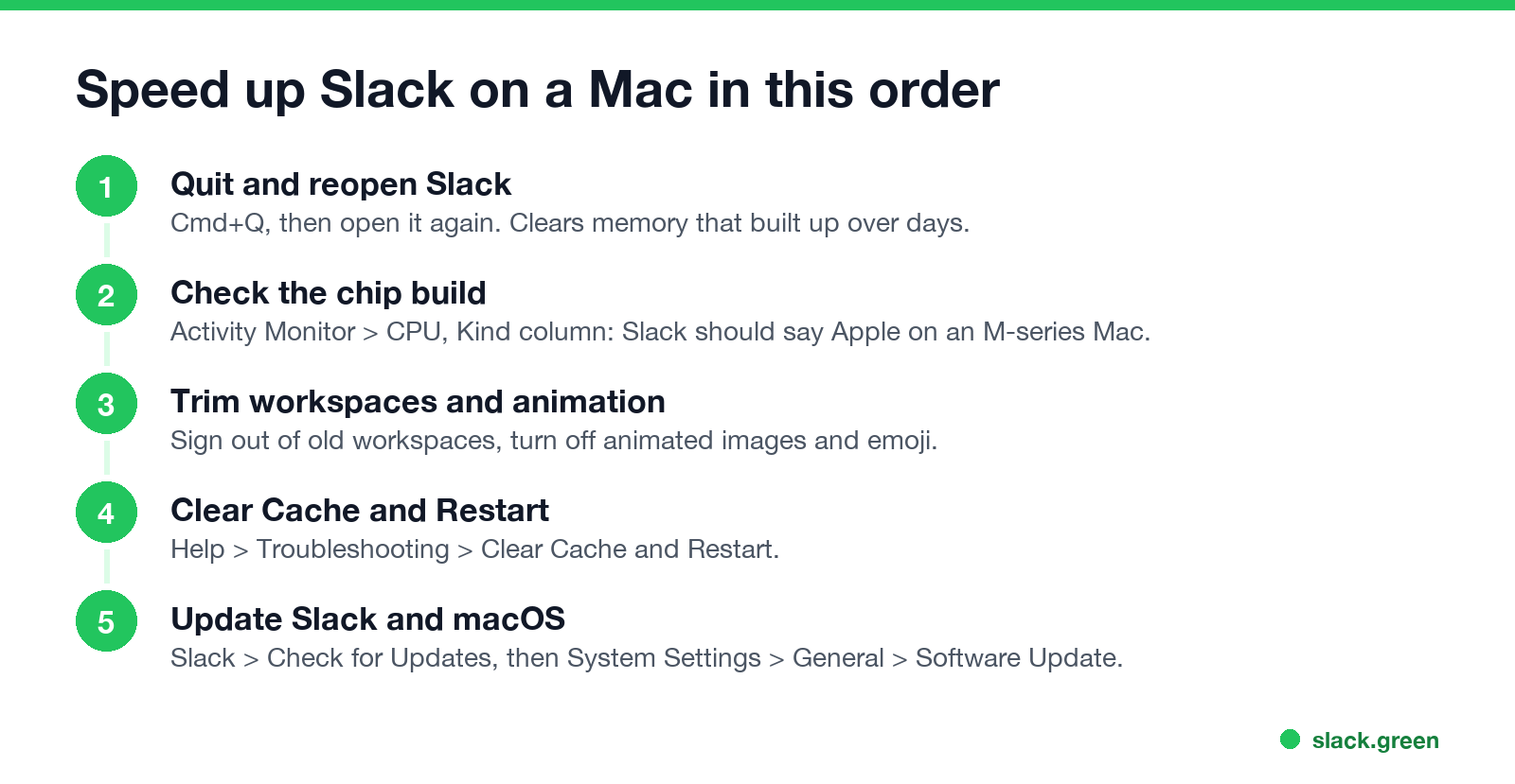 Speed up Slack on a Mac in this order: quit and reopen, check the chip build, trim workspaces and animation, clear cache, update