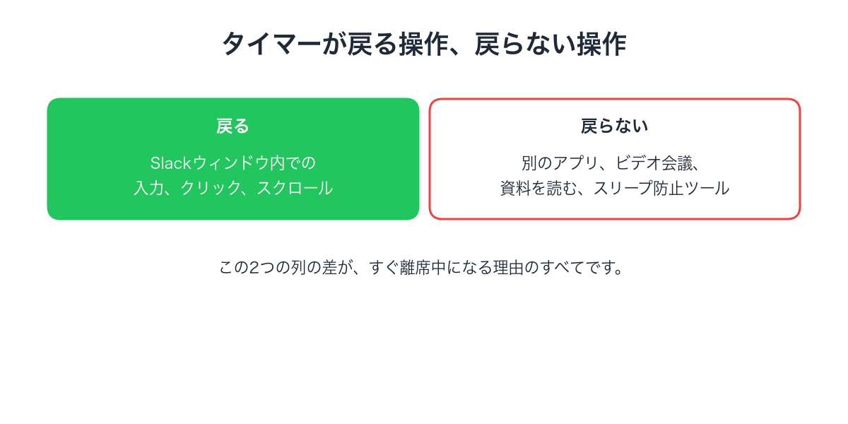 カウントダウンを戻すのはSlackウィンドウ内の入力だけ